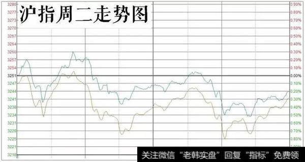 中国酝酿第二大湾区，沪指结束五连阳