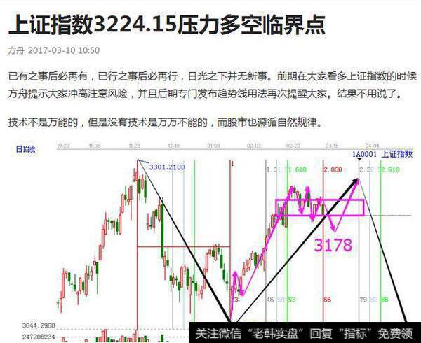 江恩跟我一起学：本月3.28日时间窗口<a href='/gushiyaowen/290223.html'>拐点</a>
