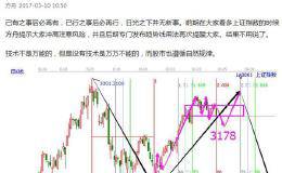 江恩跟我一起学：本月3.28日时间窗口拐点