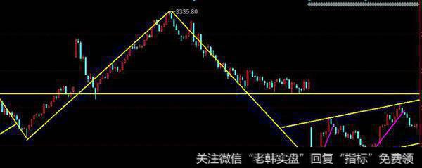 数字江恩03.01（周四）5分钟轮动把握买卖点位