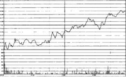 主力的“低开高走”试盘操作手法