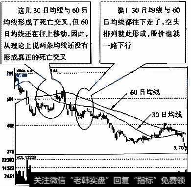 <a href='/redianticai/268014.html'>洛阳玻璃</a>(600876)2004年4月14日～2004年l0月18日的日K线走势图