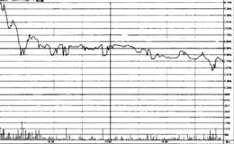 主力的“高开低走”试盘操作手法