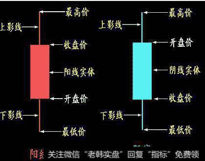 股票<a href='/kxianrumen/289578.html'>k线</a>图怎么看，如何站在周线看股票走势？