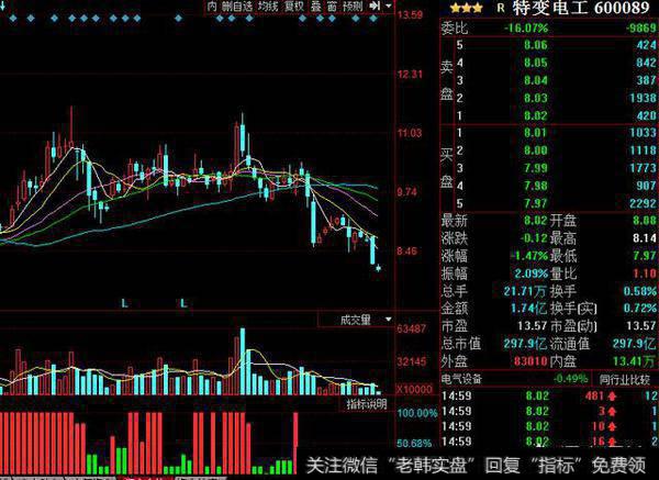 股票<a href='/yinxian/186014.html'>k线图怎么看</a>，如何站在周线看股票走势？