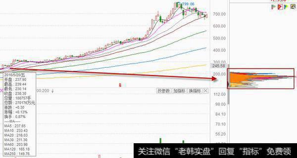 在选股当中，可不可以通过筹码的集中度来判断<a href='/cgjq/286362.html'>主力建仓</a>的价位区域？