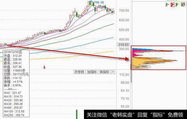 在选股当中，可不可以通过筹码的集中度来<a href='/jiancang/104022.html'>判断主力建仓</a>的价位区域？