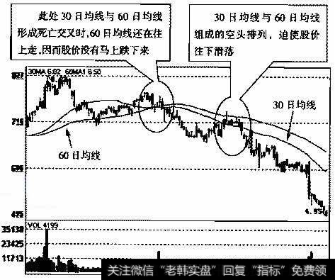广州药业(600332)2004年1月29日～2004年7月26日的日K线走势图