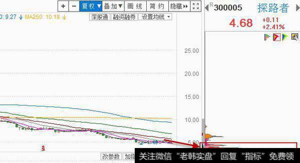 在选股当中，可不可以通过筹码的集中度来判断主力建仓的价位区域？