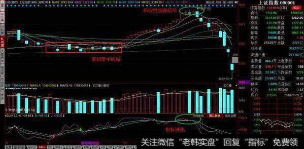 最后3个交易日！大盘走势判断+应对策略禅论大盘