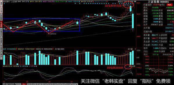 最后3个交易日！大盘走势判断+应对策略禅论大盘