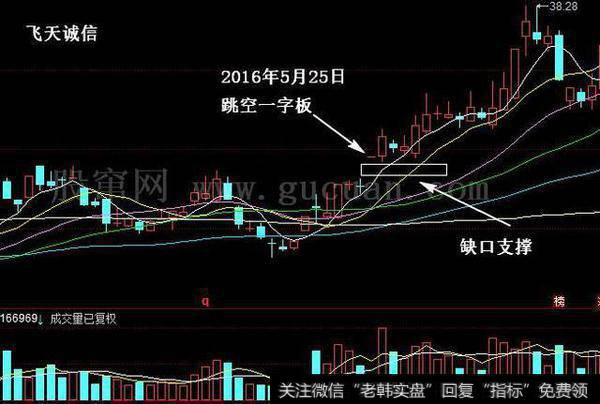 飞天诚信走势图