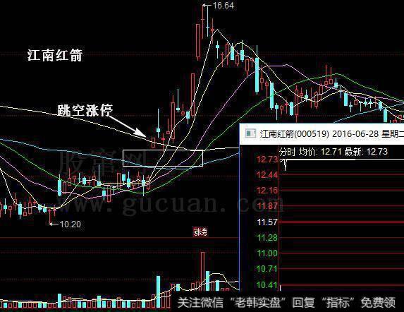 江南红箭行情走势图