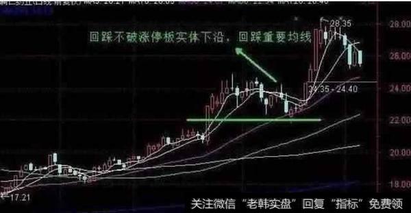 终于有人把超强N字选股战法讲清楚了，掌握不错失黑马