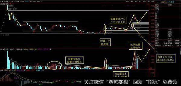 终于有人把超强N字选股战法讲清楚了，掌握不错失黑马