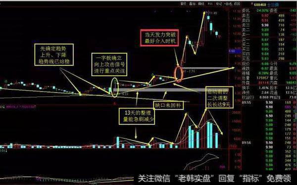 终于有人把超强N字选股战法讲清楚了，掌握不错失黑马