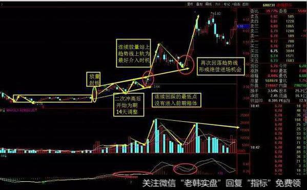 终于有人把超强N字选股战法讲清楚了，掌握不错失黑马