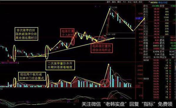 终于有人把超强N字选股战法讲清楚了，掌握不错失黑马