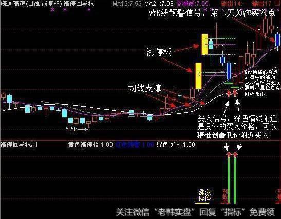 终于有人把超强N字选股战法讲清楚了，掌握不错失黑马