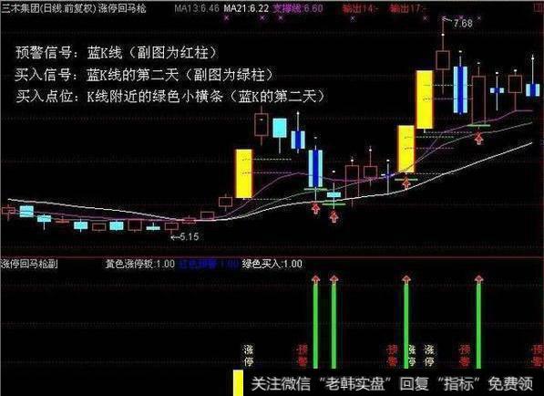 终于有人把超强N字选股战法讲清楚了，掌握不错失黑马