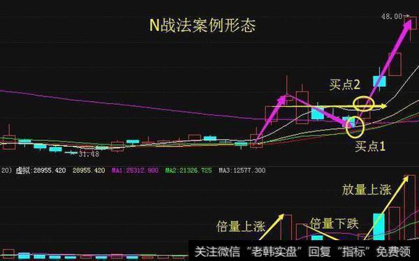 终于有人把超强N字选股战法讲清楚了，掌握不错失黑马