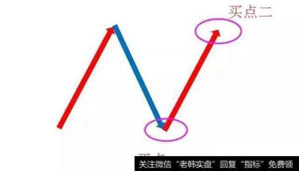 终于有人把超强N字选股战法讲清楚了，掌握不错失黑马