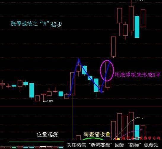 终于有人把超强N字选股战法讲清楚了，掌握不错失黑马