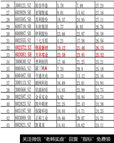 70家难得珍贵的公司的名单