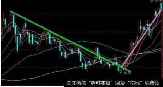 A<a href='/caijunyi/290233.html'>股市</a>场<a href='/ruhexuangu/'>如何选股</a>