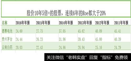 股价10年5倍+的股票，连续6年的Roe都大于20%