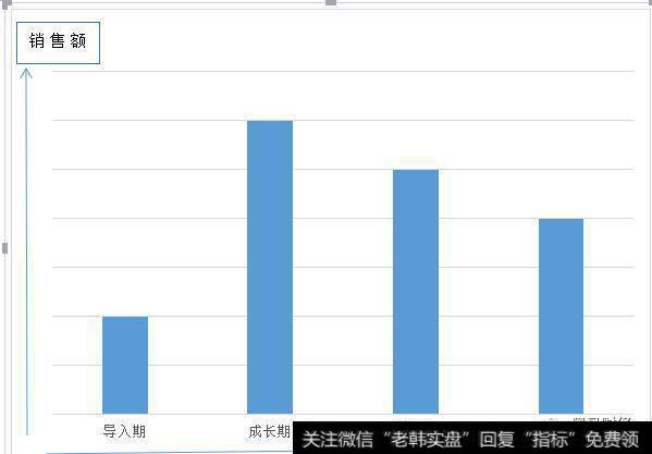 经营周期定位