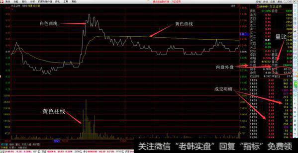 大盘走势变换莫测，如何看大盘？