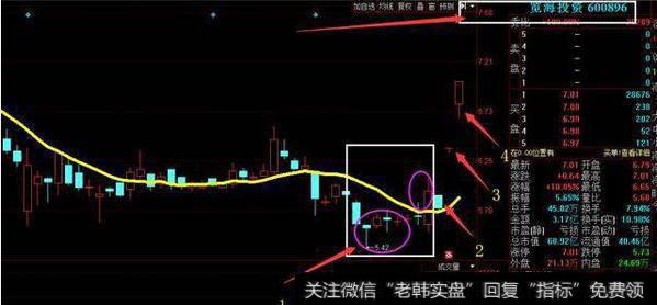 涨停选股的经典形态，至今无人知晓的选牛精髓！（附选股公式）