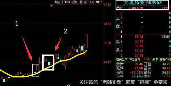 涨停选股的经典形态，至今无人知晓的选牛精髓！（附选股公式）