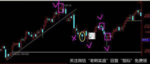 大盘低点3016.53点时间5/11日日5/10日5/12日的构成