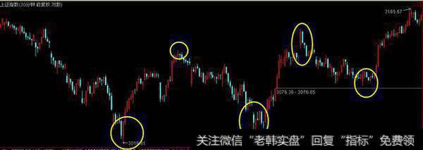 <a href='/wueryijiuba/284383.html'>大盘指数</a>在3016点上涨以来出现了明显的3次顶分型信号