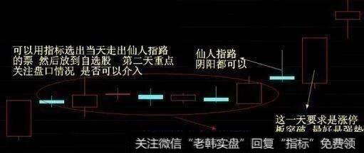 一招“仙人指路”选股战法，堪称经典，散户可扭亏为盈！