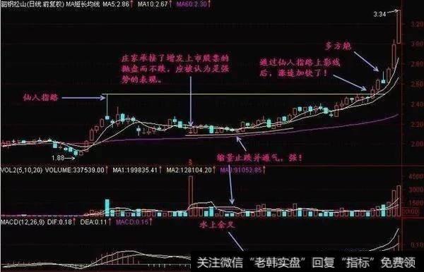 一招“仙人指路”选股战法，堪称经典，散户可扭亏为盈！