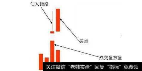 一招“仙人指路”选股战法，堪称经典，散户可扭亏为盈！