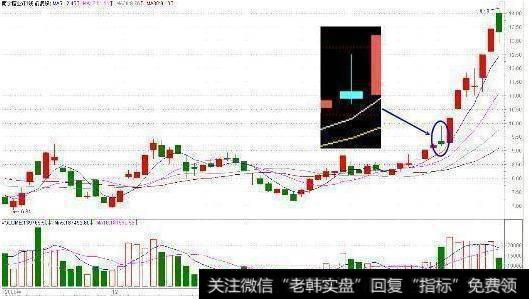 一招“仙人指路”选股战法，堪称经典，散户可扭亏为盈！