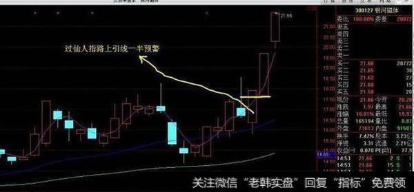 一招“仙人指路”选股战法，堪称经典，散户可扭亏为盈！
