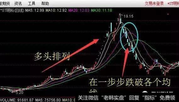 实战讲解均线多头与均线空头选股战法，看懂买入机会！