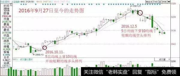 实战讲解均线多头与均线空头选股战法，看懂买入机会！