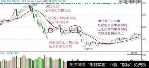 实战讲解均线多头与均线空头选股战法，看懂买入机会！