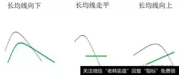 实战讲解均线多头与均线空头选股战法，看懂买入机会！