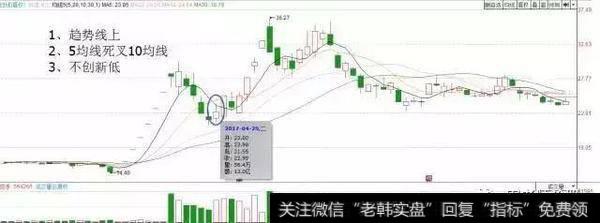 实战讲解均线多头与均线空头选股战法，看懂买入机会！