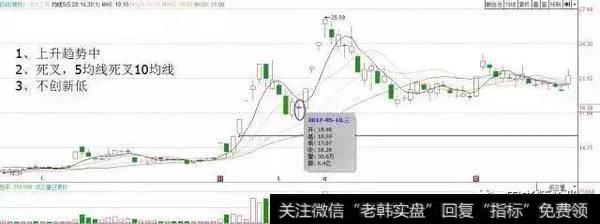 实战讲解均线多头与均线空头选股战法，看懂买入机会！