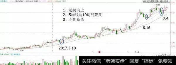 实战讲解均线多头与均线空头选股战法，看懂买入机会！