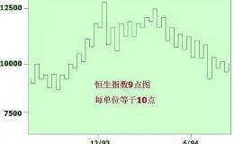 江恩买卖法则