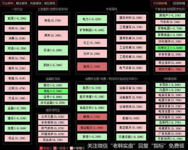 沪指周线五连阳，珍惜下周赚钱机会